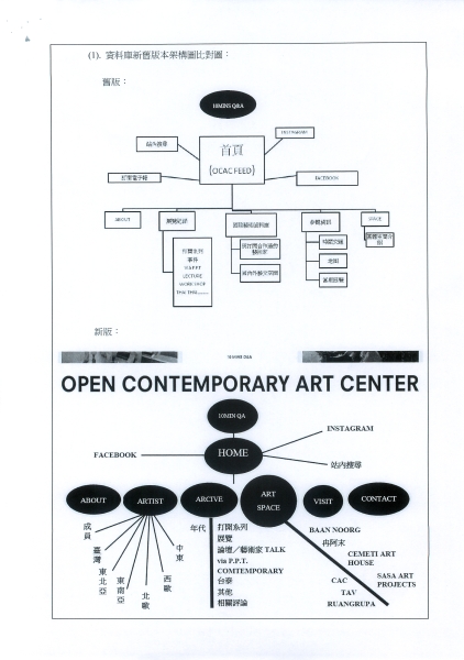 「打開─當代藝術工作站」國際藝術資料庫改版規劃
