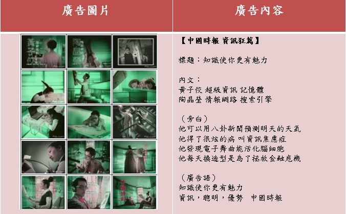 廣告文案與文學  比較研究計畫｜梁曙娟｜國藝會補助成果檔案庫