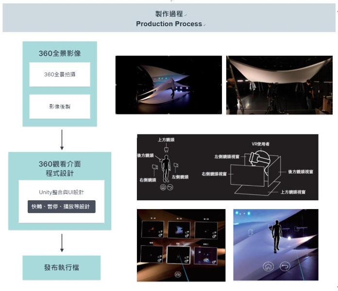 概念美術館巡展計畫第一期｜財團法人數位藝術基金會｜國藝會補助成果檔案庫